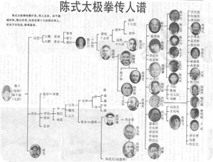 Chen style tai chi family tree